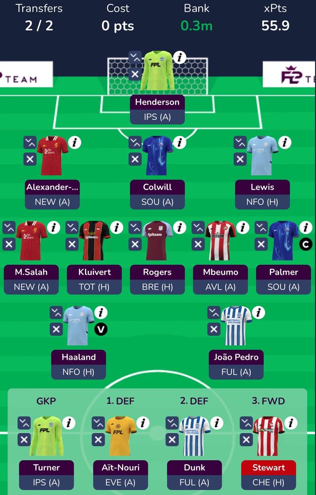 Optimal Team