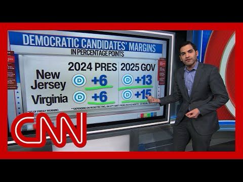 Harry Enten sees ‘major warning sign’ for Republicans in election exit polling