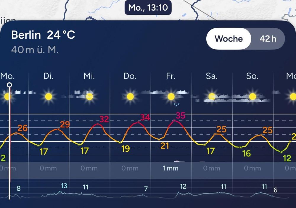 Weather forecast for Berlin, showing temperatures and conditions for the week. Current temperature is 24°C. Daily temperatures range from 2°C to 35°C, with sunny days and some clouds anticipated. Precipitation is minimal.