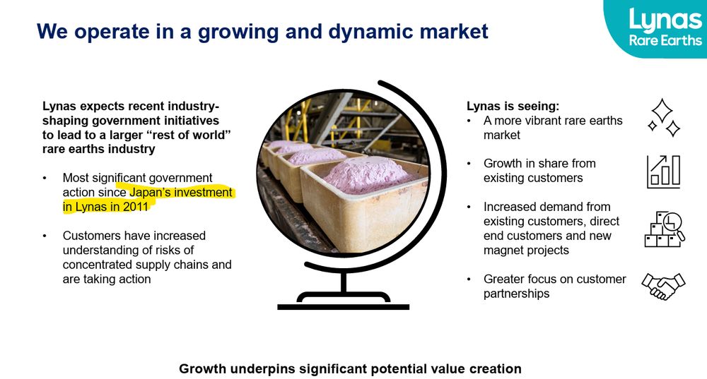 Chart from a Powerpoint slide from Lynas Rare Earths, indicating Japan made its first investment in the company in 2011. 
(Meaning, not long after the 2010 Senkaku/Daioyu Islands Incident, after which China threatened to restrict rare earth exports to Japan.)