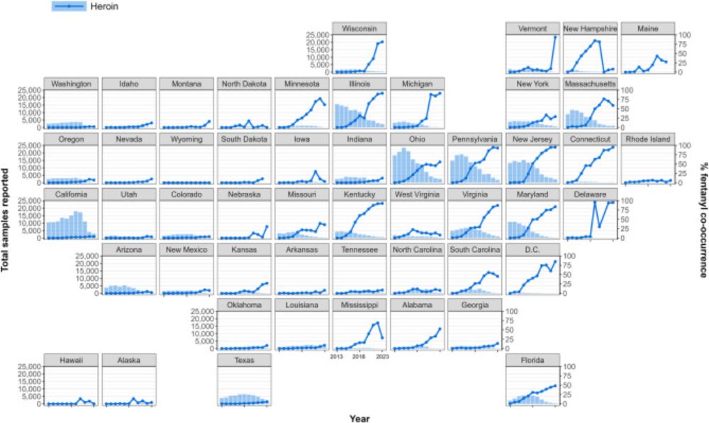 Temporal and spatial trends of fentanyl co-occurrence in the illicit drug supply in the United States: a serial cross-sectional analysis