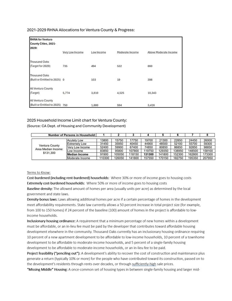 Draft Ventura County YIMBY handout page 2 displaying the 2021-2029 Regional Housing Needs Allocation for Thousand Oaks and Ventura County as well as units built in each through 2025, a chart of the 2025 Household Income Limits for Ventura County, and listing simplified definitions of the following terms: cost-burdened (including rent-burdened) households, extremely cost-burdened households, baseline density, density-bonus laws, inclusionary housing ordinance, project feasibility (penciling out), and missing middle housing.