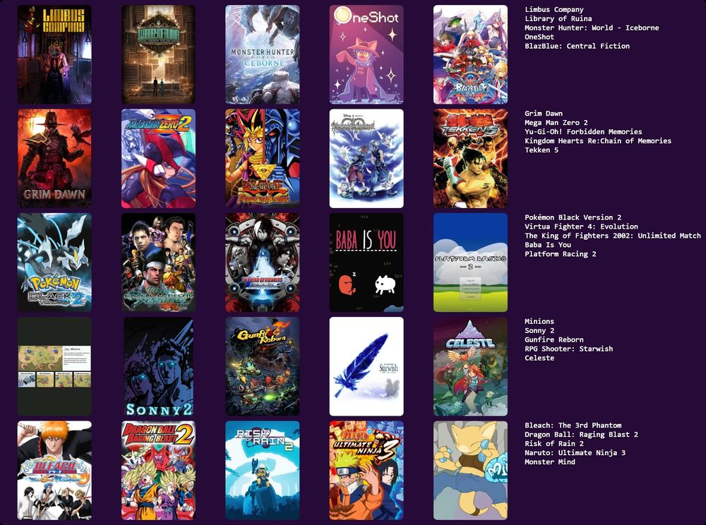 A topster chart filled with 25 games that mean something to us. Either because it threw us down a rabbit hole of interests that have persisted to this day, a favorite iteration of a series/genre, or it is merely a current favorite game option. The games in question are listed on the right side of the image in monotext form.