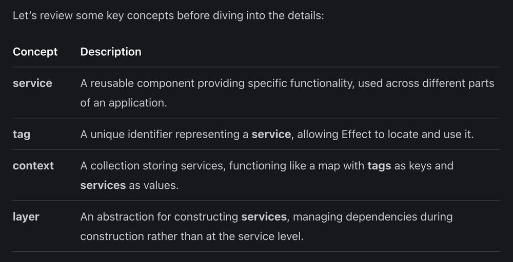 A screenshot of a documentation definition table with headings Concept and Description
service	A reusable component providing specific functionality, used across different parts of an application.
tag	A unique identifier representing a service, allowing Effect to locate and use it.
context	A collection storing services, functioning like a map with tags as keys and services as values.
layer	An abstraction for constructing services, managing dependencies during construction rather than at the service level.