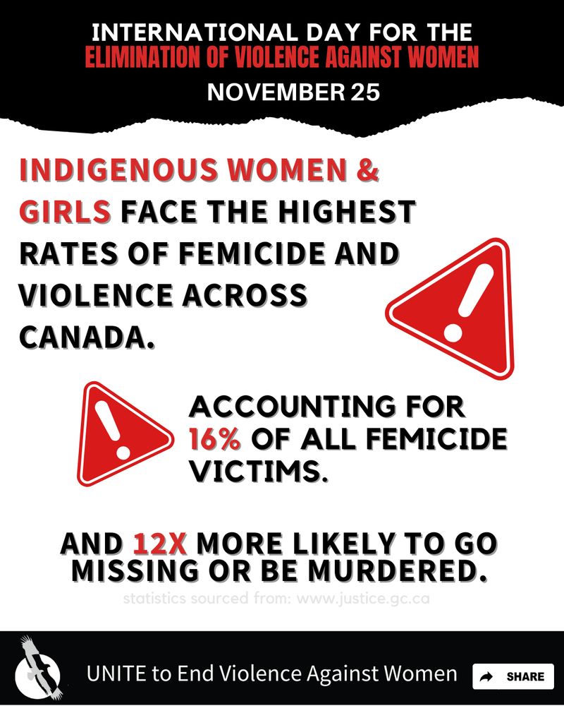 Statistics show that 📊 Indigenous women and girls in Canada face the highest rates of femicide, accounting for 16% of all victims, and are 12× more likely to go missing or be murdered.
