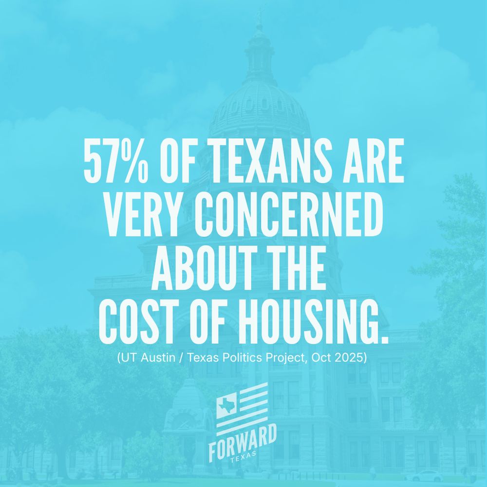 57% of Texans identify housing costs as a “top concern.”
UT Austin / Texas Politics Project – October 2025 Poll
 “With 2026 elections just over the horizon, economic concerns deepen…”
https://texaspolitics.utexas.edu/blog/with-2026-elections-just-over-the-horizon-economic-concerns-deepen-in-new-ut-texas-politics-project-poll
(Poll conducted Oct 10–20, 2025 / n = 1,200 Texas registered voters / ±2.83%)

