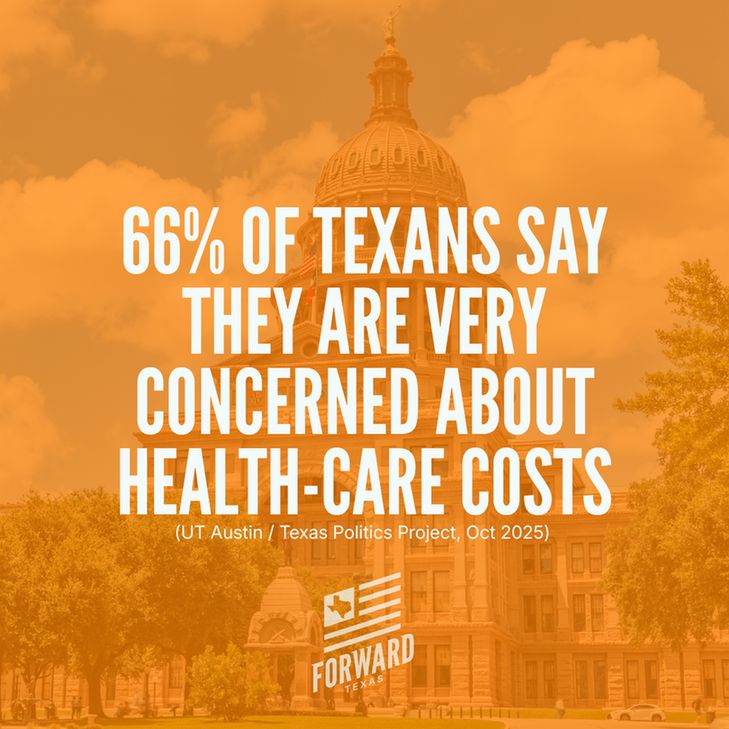 66% of Texans say they are “very concerned” about health care costs.
 — UT Austin / Texas Politics Project Poll, October 2025
 “With 2026 elections just over the horizon, economic concerns deepen…”
https://texaspolitics.utexas.edu/blog/with-2026-elections-just-over-the-horizon-economic-concerns-deepen-in-new-ut-texas-politics-project-poll
(Poll conducted Oct 10–20, 2025 / n = 1,200 Texas registered voters / ±2.83%)