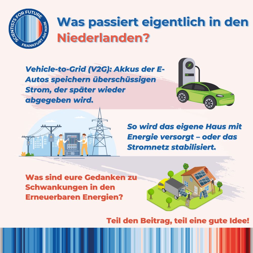 Was passiert eigentlich in den Niederlanden? Vehicle-to-Grid (V2G): Akkus der E-Autos speichern überschüssigen Strom, der später wieder abgegeben wird. So wird das eigene Haus mit Energie versorgt – oder das Stromnetz stabilisiert. Was sind eure Gedanken zu Schwankungen in den Erneuerbaren Energien? Teil den Beitrag, teil eine gute Idee!