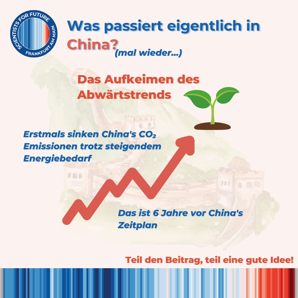 Das Aufkeimen des Abwärtstrends. Erstmals sinken China's CO₂ Emissionen trotz steigendem Energiebedarf. Das ist 6 Jahre vor China's Zeitplan