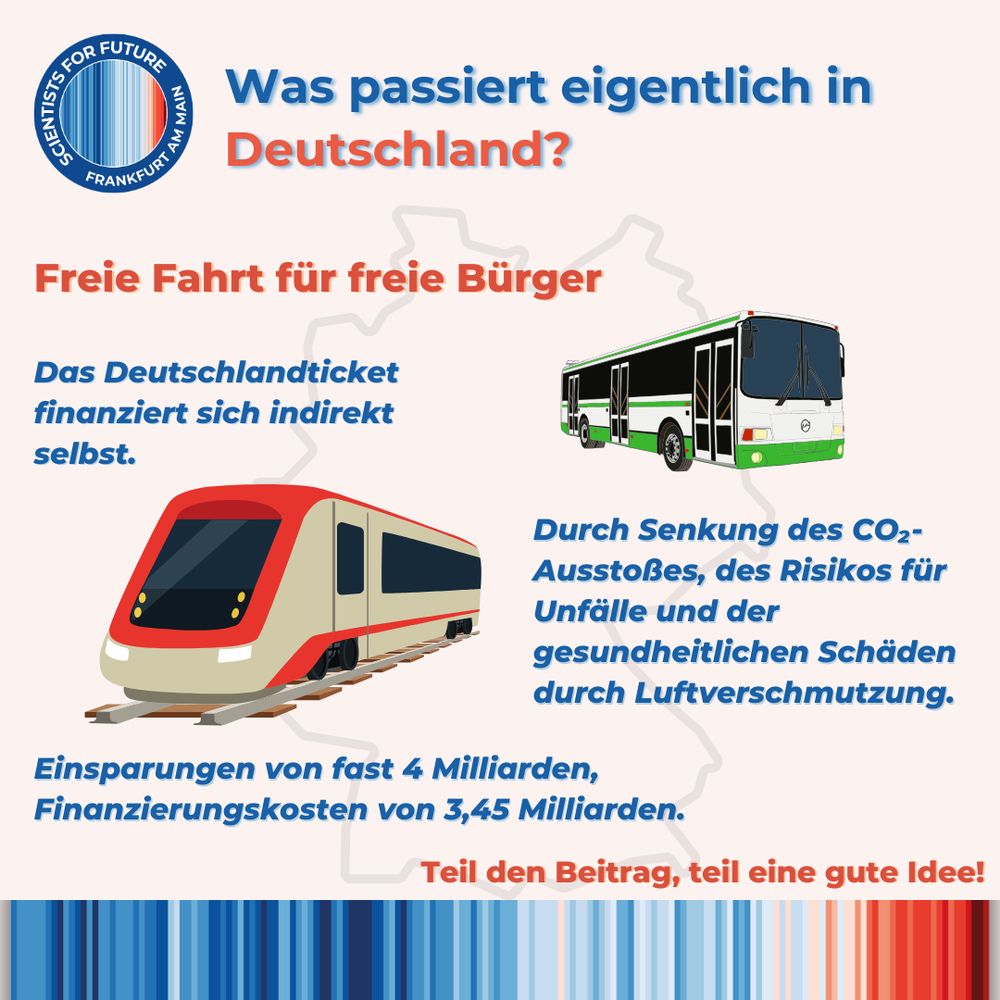 Freie Fahrt für freie Bürger. Das Deutschlandticket finanziert sich indirekt selbst. Durch Senkung des CO₂-Ausstoßes, des Risikos für Unfälle und der gesundheitlichen Schäden durch Luftverschmutzung. Einsparungen von fast 4 Milliarden, Finanzierungskosten von 3,45 Milliarden.