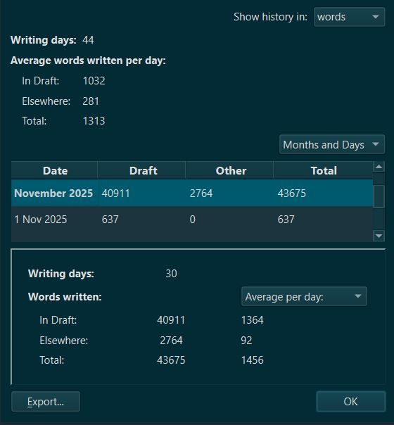 A screenshot showing writing progress for November 2025, with 30 days of writing and an average of 1,456 words per day for a total of 43,675 words written.