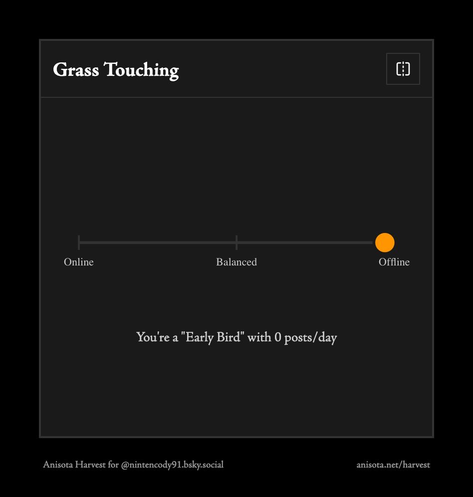 Anisota Harvest for NintenCody91 showing he's mostly offline.