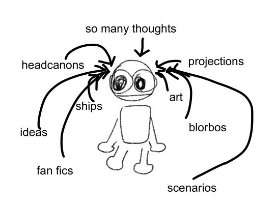 scribble of a person with dilated eyes. words float around them in the empty space with an arrow pointing from the word to the person.

so many thoughts
headcanons
projections
ships
art
blorbos
ideas
fan fics
scenarios