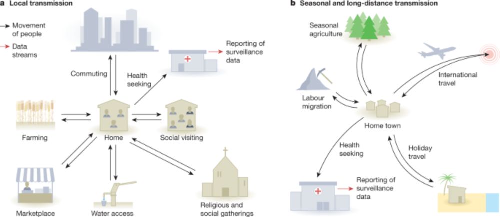 Thinking clearly about social aspects of infectious disease transmission - Nature