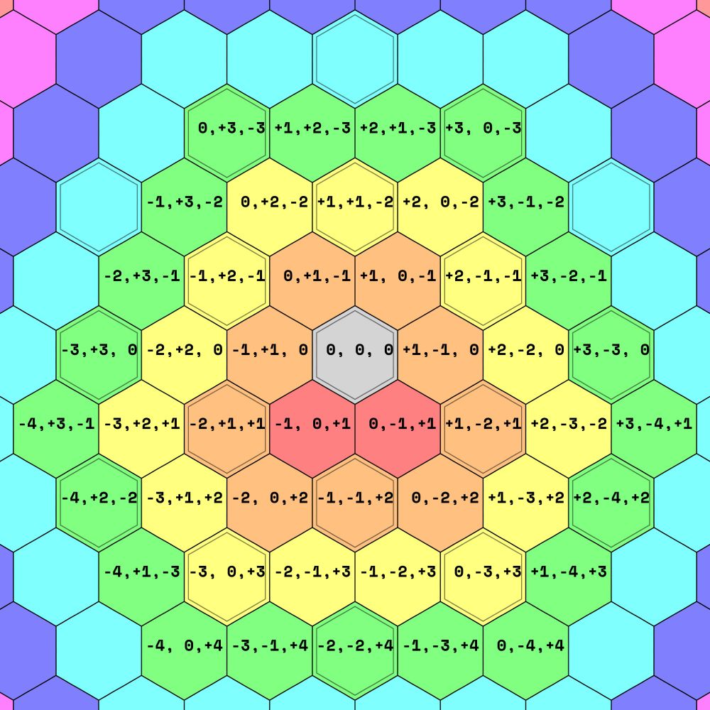 a series of nested, colored hexagons indicating how cells in an a wrapping hexagonal grid with common edge cells can be mapped as a single grid of unique cells.