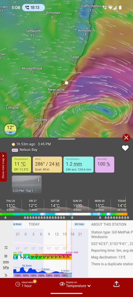 49kn (90km/h) max gust and nearly 130mm rain in the past 24 hours.