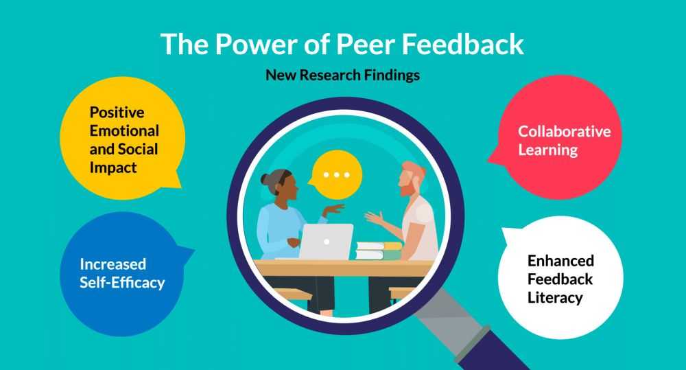 Unlocking the Power of Peer Feedback with IRIS Connect