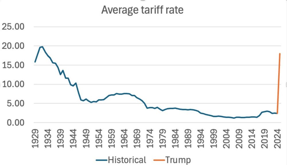 What will follow the Trump shock?