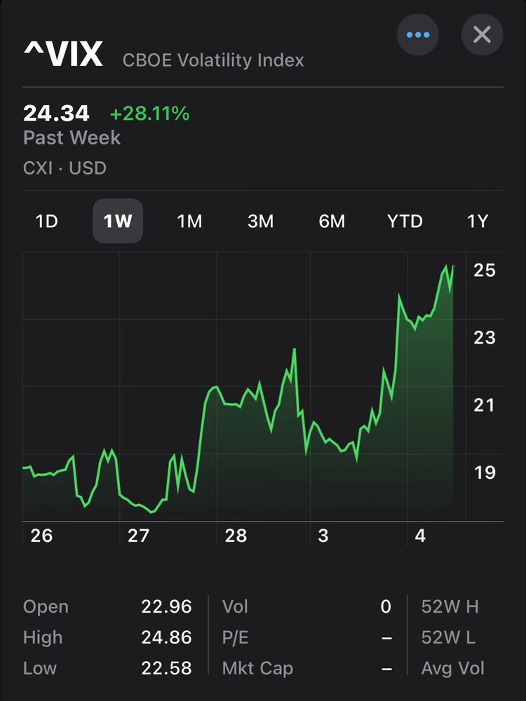 VIX market uncertainty index 