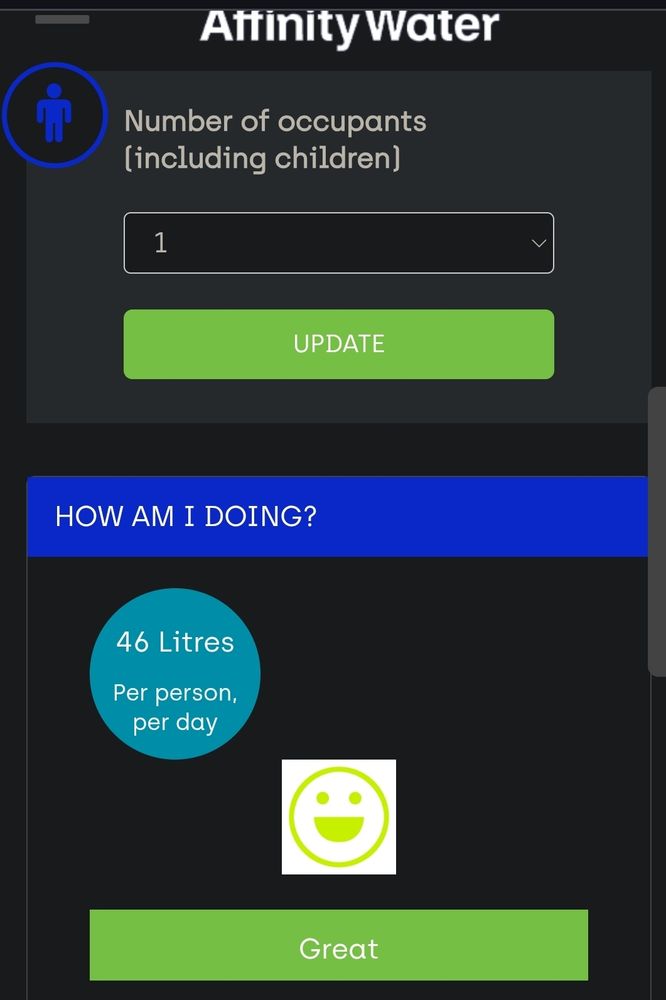 Screen capture of an affinity water webpage showing the water usage for a single person - 46 litres per day. 
