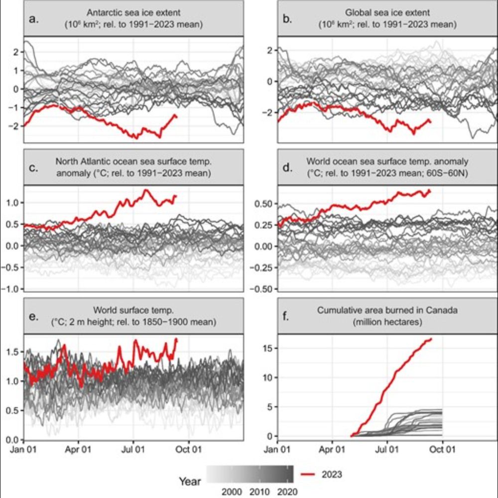 The 2023 state of the climate report: Entering uncharted territory