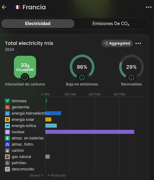 screenshot from https://app.electricitymaps.com/zone/FR/all/yearly