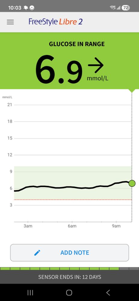 Steady 6.9 blood sugar readings through the night 