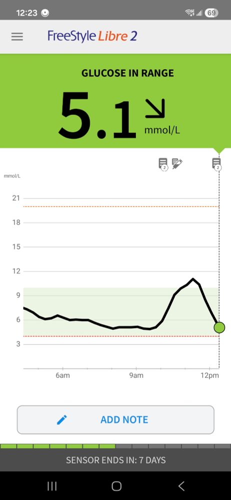 Glucose monitor showing my blood sugar cratering after earlier food / insulin 