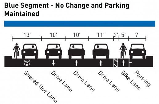 Admiral Way reconfiguration by SDOT from 2014 showing downhill bikers using a 13 foot wide shared used lane that cars also use