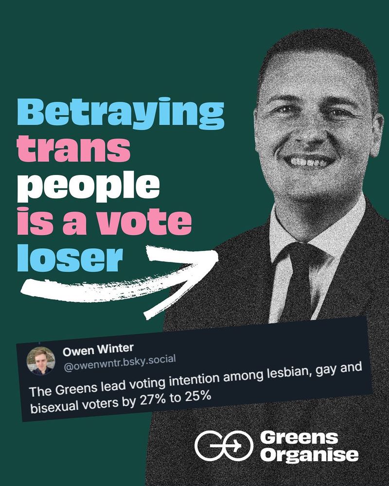 Green graphic with a portrait picture of Wes Streeting and a screenshot of a tweet.

Tweet reads:
"The Greens led voting intention lesbian, gay and bi sexual voters by 27% to 25%"

Text reads:
Betraying trans people is a vote loser.

"Loser" is underlined, with an arrow pointing at Wes' smug face.

