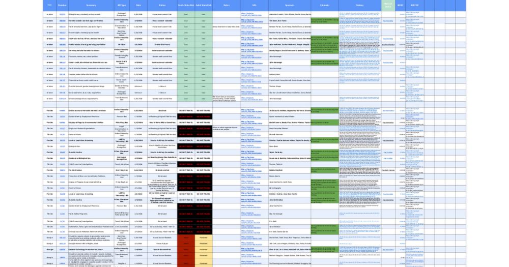 LGBTQ+ Legislative Tracking 2024