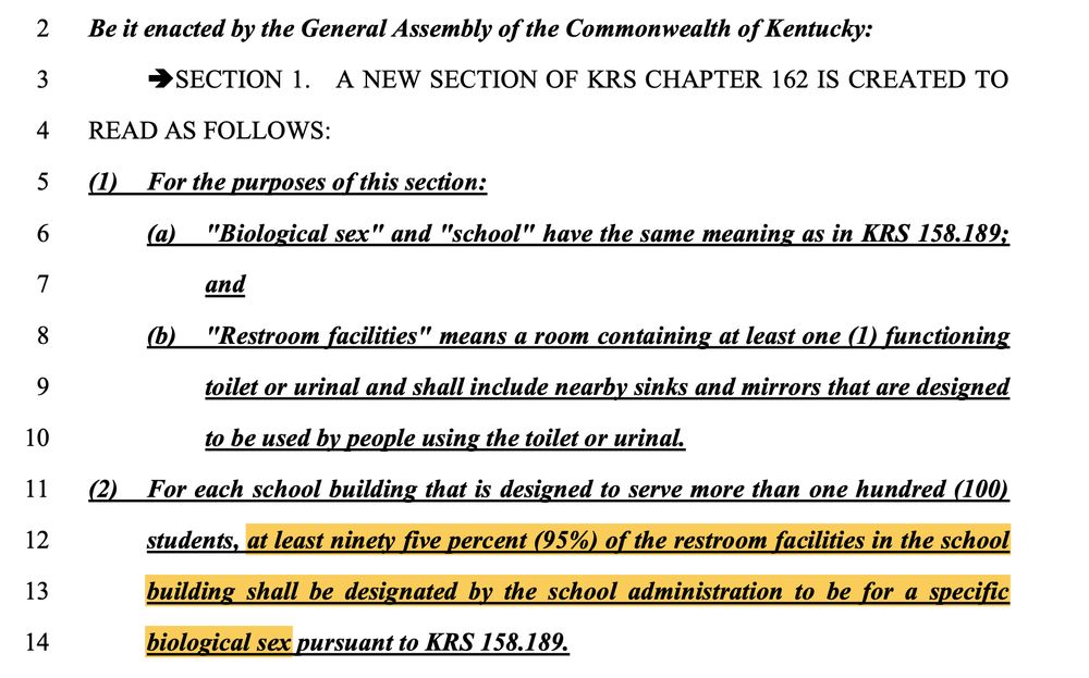 Be it enacted by the General Assembly of the Commonwealth of Kentucky:
→ SECTION 1. A NEW SECTION OF KRS CHAPTER 162 IS CREATED TO
READ AS FOLLOWS:
(I) For the purposes of this section:
(a) "Biological sex" and "school" have the same meaning as in KRS 158.189;
and (b) "Restroom facilities" means a room containing at least one (I) functioning toilet or urinal and shall include nearby sinks and mirrors that are designed
to be used by people using the toilet or urinal.
(2) For each school building that is designed to serve more than one hundred (100) students, at least ninety five percent (95%) of the restroom facilities in the school building shall be designated by the school administration to be for a specific
biological sex pursuant to KRS 158.189.