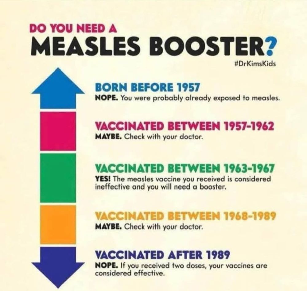 “Infographic titled ‘Do You Need a Measles Booster?’ with a hashtag #DrKimsKids. It provides guidance on whether a measles booster shot is necessary based on birth year or vaccination history. A vertical arrow with different colored sections represents each category:
	•	Born before 1957 (Blue): ‘NOPE. You were probably already exposed to measles.’
	•	Vaccinated between 1957-1962 (Pink): ‘MAYBE. Check with your doctor.’
	•	Vaccinated between 1963-1967 (Green): ‘YES! The measles vaccine you received is considered ineffective and you will need a booster.’
	•	Vaccinated between 1968-1989 (Orange): ‘MAYBE. Check with your doctor.’
	•	Vaccinated after 1989 (Purple): ‘NOPE. If you received two doses, your vaccines are considered effective.’

Each category is color-coded and aligned with the corresponding section of the arrow.”