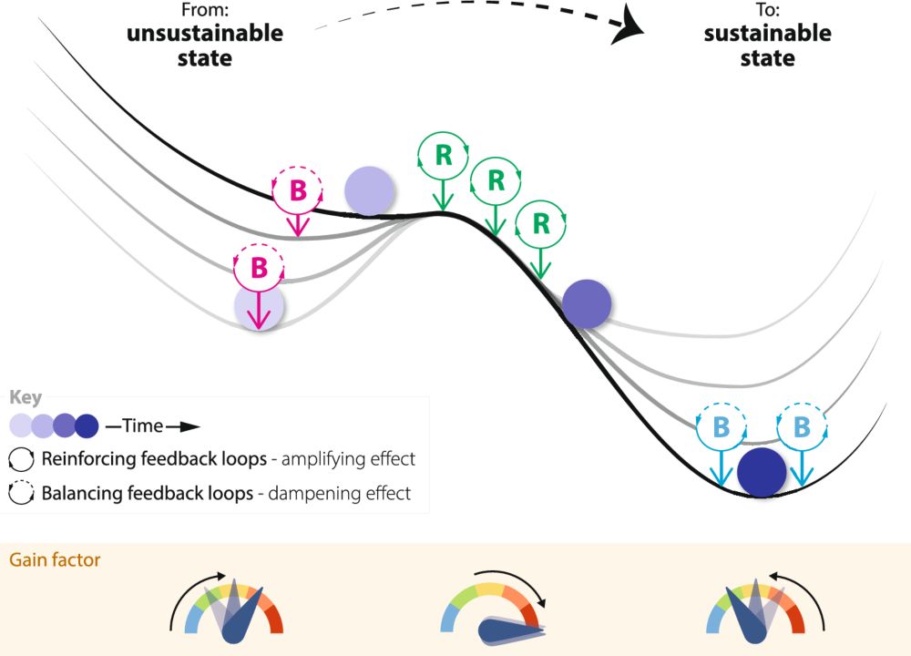 Meeting the Paris Agreement to limit global warming to “well below 2 °C” requires a radical acceleration of action, as the global economy is decarbonising at least five times too slowly. Tipping point...