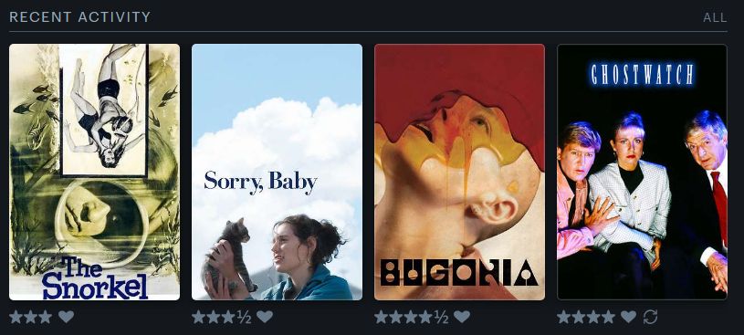 Movie posters and ratings for the last four movies I logged on Letterboxd.
The Snorkel (1958) - 3 stars
Sorry, Baby (2025) - 3.5 stars
Bugonia (2025) - 4.5 stars
Ghostwatch (1992) - 4 stars
