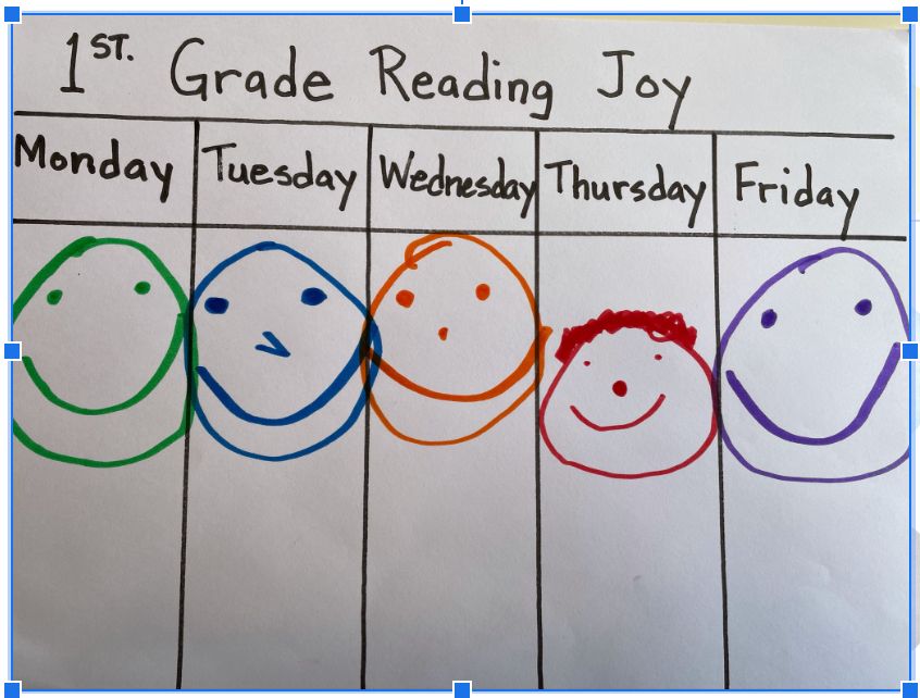 1st Grade Reading Joy