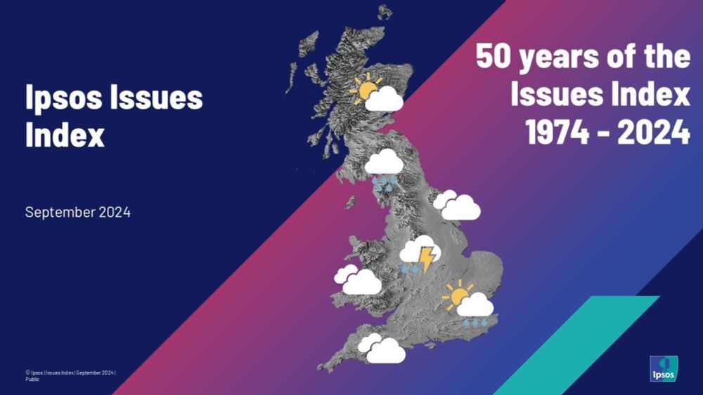 September 2024 marks 50 years of the Ipsos Issues Index