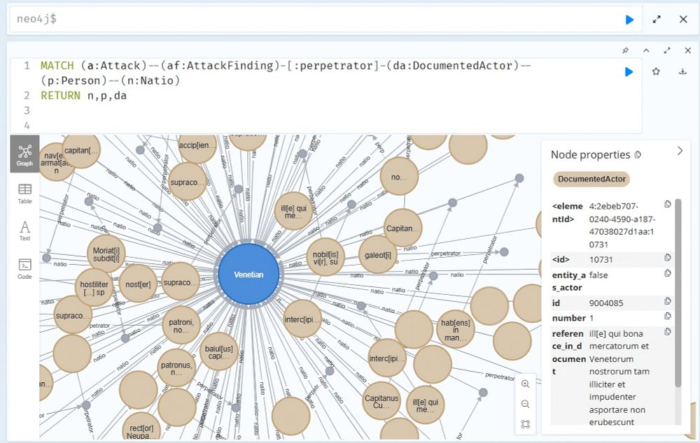 Visualization of Venetian terms for pirates