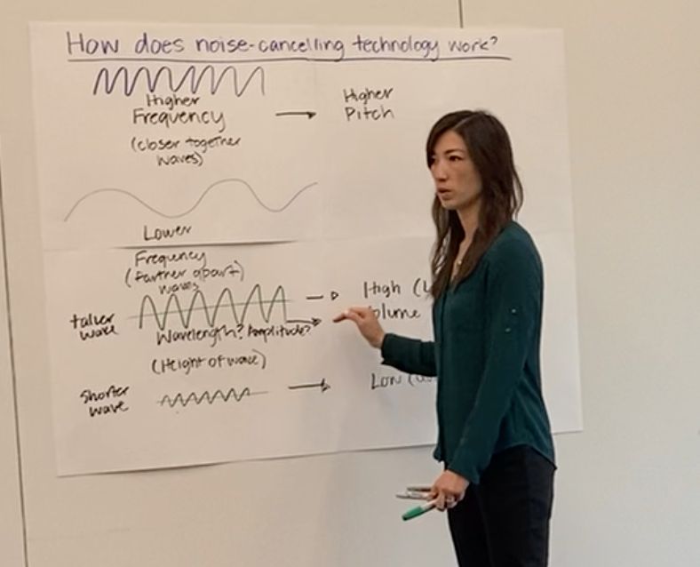 Presenter elicits additional language that the group generated during their discussions to document on collect and display, checking on their science ideas.