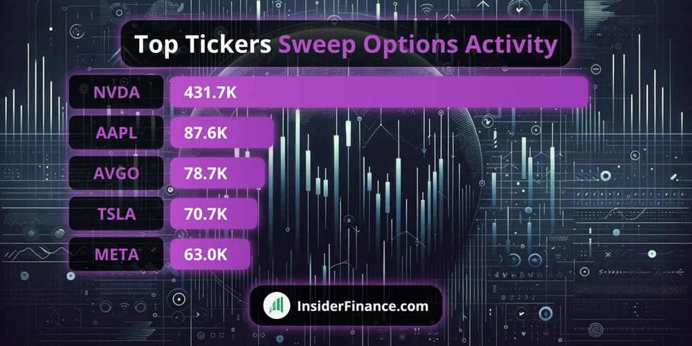 💥 Institutions trading #options with high urgency!

PM Top Sweep Activity from 🔥 INSIDERFINANCE.CO