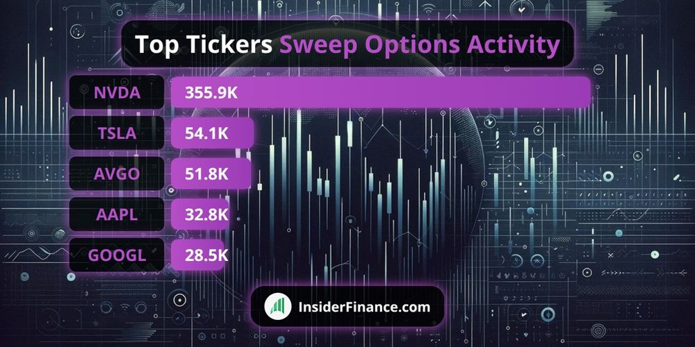 💥 Institutions trading #options with high urgency!

AM Top Sweep Activity from 🔥 INSIDERFINANCE.CO