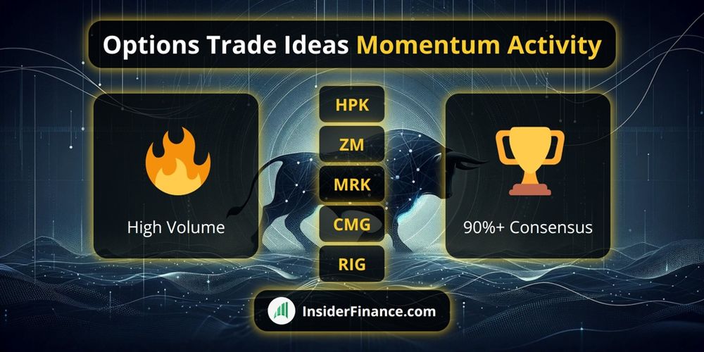🎯 Momentum #Options Activity trade ideas! Heavy institutional #optionsvolume far above daily averag