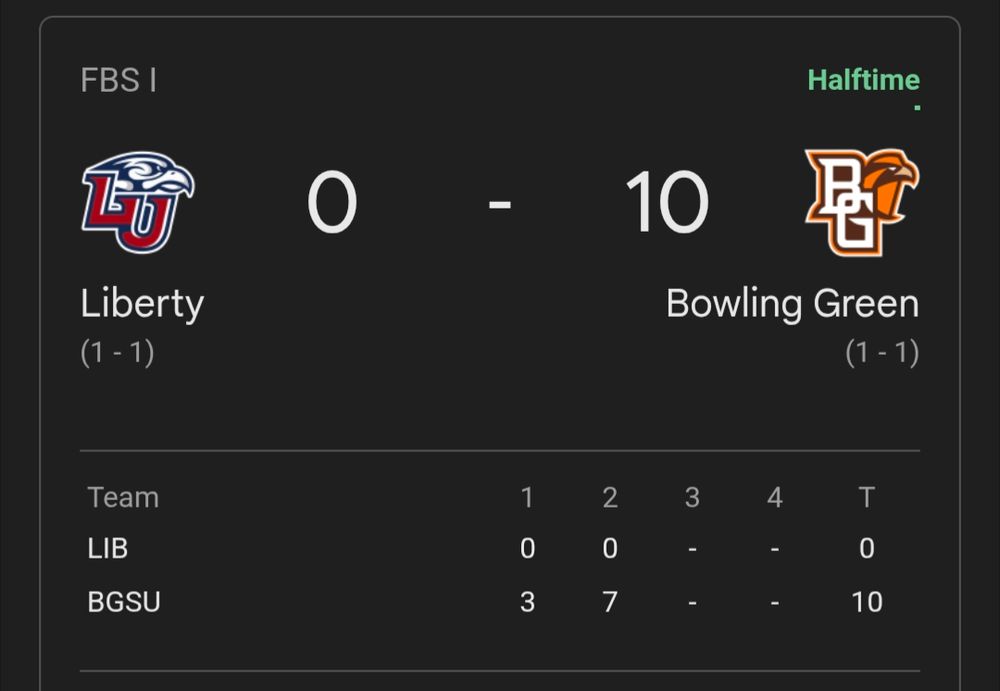 10-0 BGSU over Liberty.