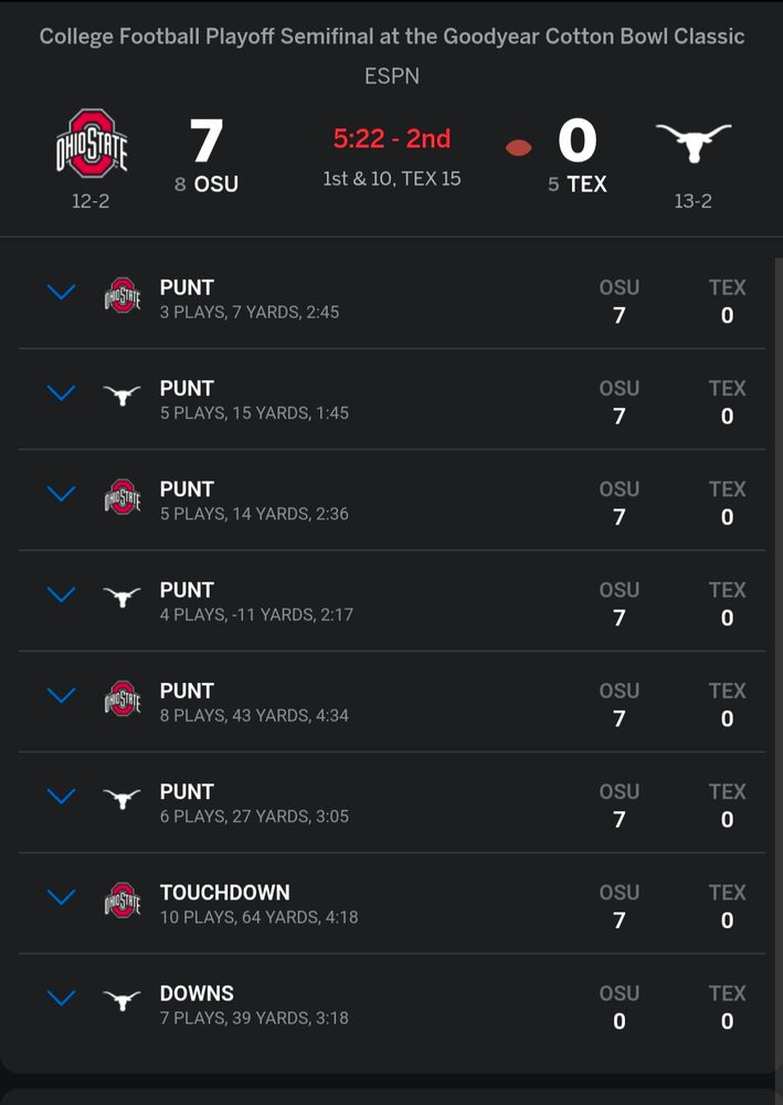 Drive chart with 6 punts, one T.O.D., and one OSU TD.