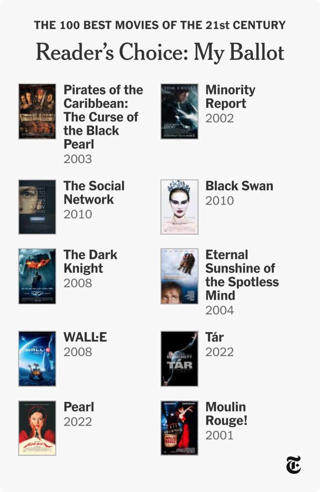 A list of ten movies with their posters displayed. 