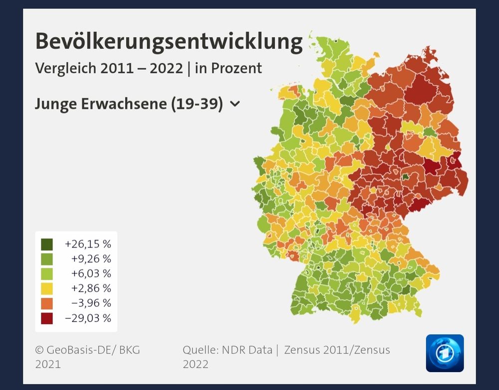 Eine Deutschlandkarte zeigt, die Veränderung bei der Bevölkerungszahl der jungen Erwachsenen in Deutschland
