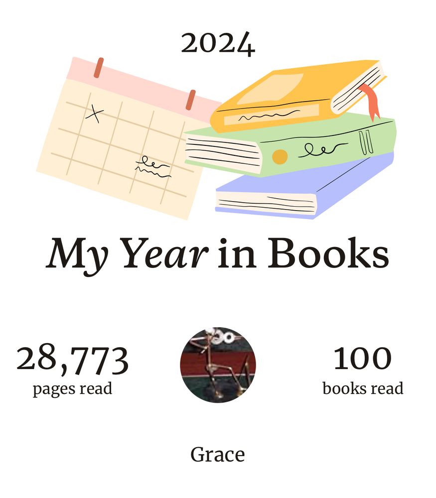 Screencap of my Goodreads 2024 in Books recap graphic noting that I read 28,773 pages and 100 books in 2024