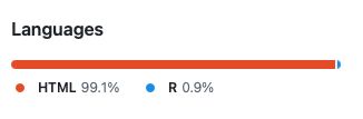 GitHub Languages summary for the exFINDER repository, showing 99.1% of the code as HTML and 0.9% of the code as R.