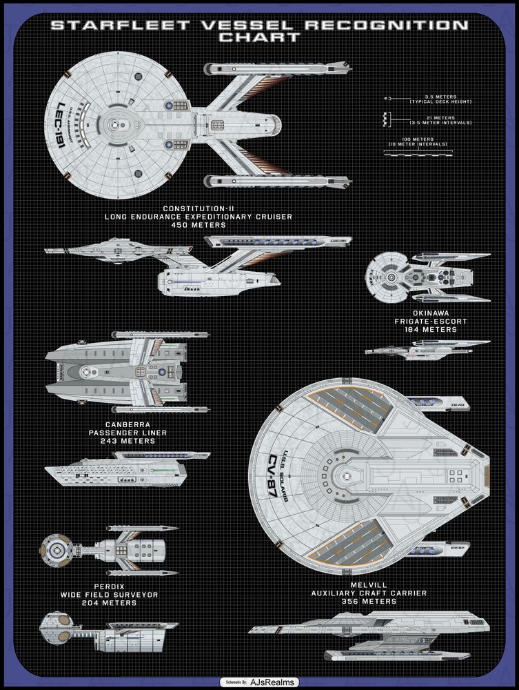 A rough draft for a "Vessel recognition chart" composed of head-canon versions of various ships operated by Starfleet in the TMP era.