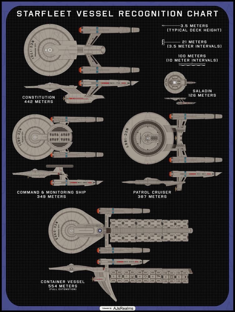 A diagram featuring various starships that have appeared in Star Trek: Strange New Worlds, particularly in the show's Season 3 opening credits.
